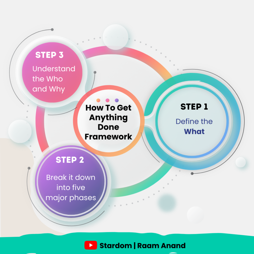 How to Get Anything Done Framework