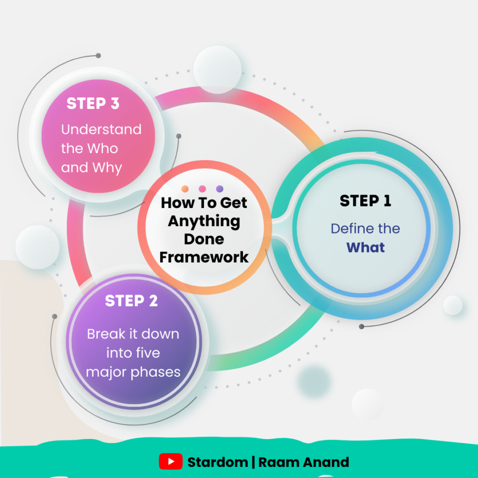 How To Get Anything Done