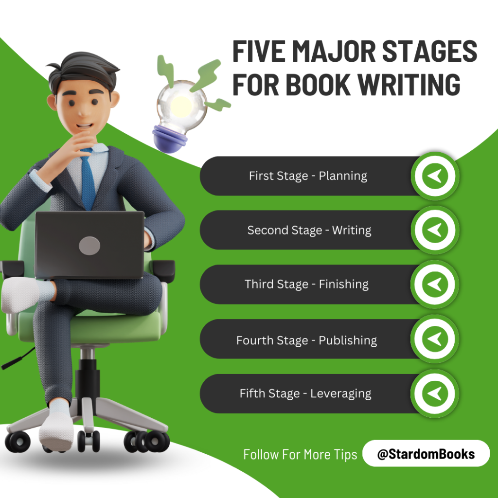 Five major stages For Book Writing